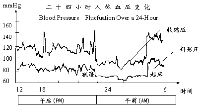 bp-change(5kb)