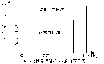 good-bp(5kb)